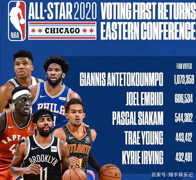 数据分析 数据分析